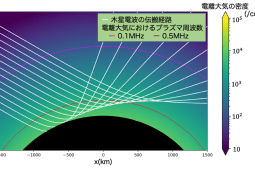 Exploring Titan’s Ionosphere Using Saturn’s Radio Emissions and Its Application to the JUICE Mission