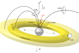 Analysis of Jovian nKOM Radio Emissions Using Juno Waves/Data