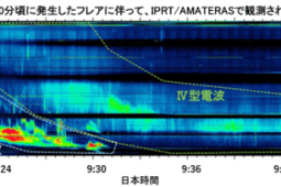 Detailed Analysis of Solar Radio Spectra based on High-Time and High-Frequency Resolution Observations