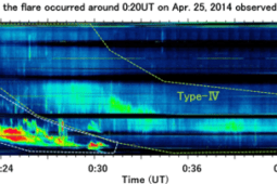 Detailed Analysis of Solar Radio Spectra based on High-Time and High-Frequency Resolution Observations